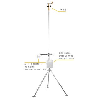 Dyacon Weather Stations